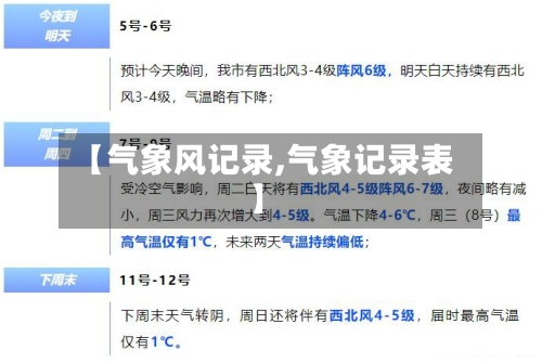 【气象风记录,气象记录表】-第2张图片