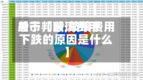 关于【玻璃费用
后市判断,玻璃费用
下跌的原因是什么】-第2张图片