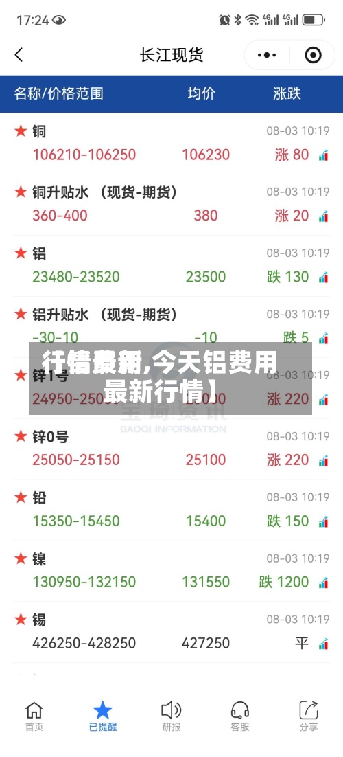 【铝费用行情最新,今天铝费用最新行情】