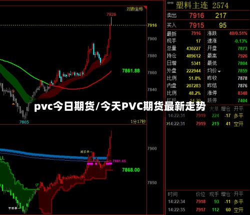 pvc今日期货/今天PVC期货最新走势-第2张图片