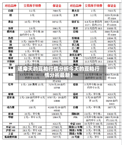 近来
【今天的豆粕行情分析今天的豆粕行情分析最新】-第2张图片