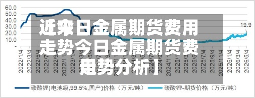 近来
【今日金属期货费用
走势今日金属期货费用
走势分析】-第2张图片