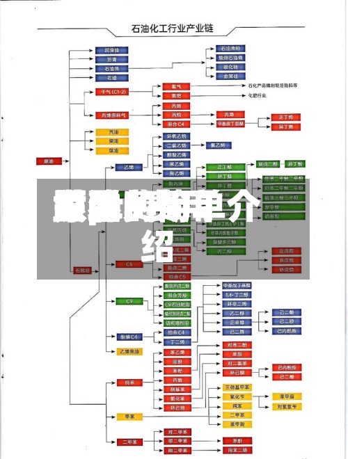 世界
原油费用
跟pta费用
关联的简单介绍-第2张图片