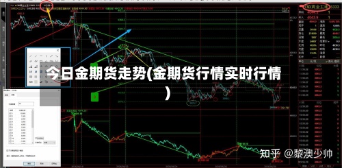 今日金期货走势(金期货行情实时行情)
