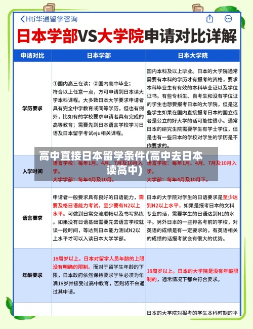 高中直接日本留学条件(高中去日本读高中)