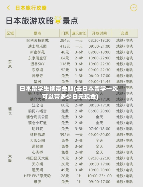 日本留学生携带金额(去日本留学一次可以带多少日元现金)