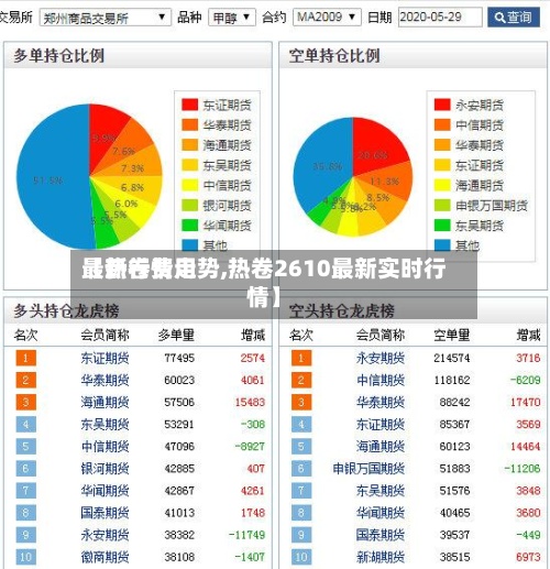 【热卷费用最新行情走势,热卷2610最新实时行情】-第2张图片