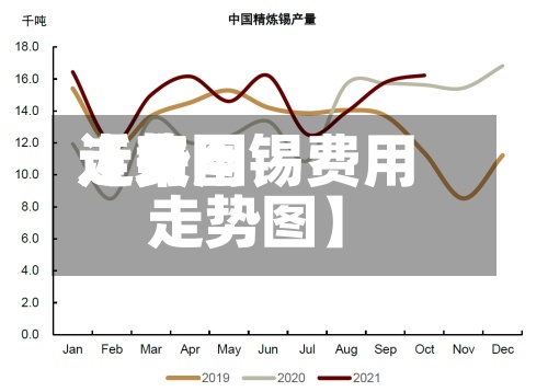 近来
【费用
走势图锡费用
走势图】-第2张图片