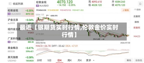 最近【银期货实时行情,伦敦金价实时行情】-第2张图片