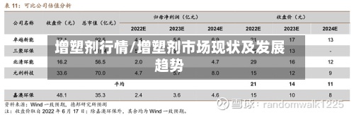 增塑剂行情/增塑剂市场现状及发展趋势-第3张图片