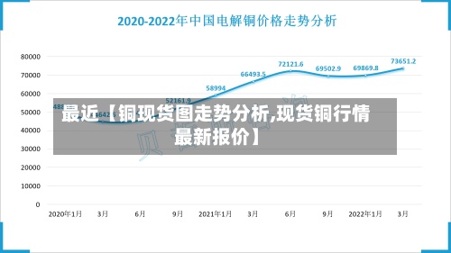 最近【铜现货图走势分析,现货铜行情最新报价】