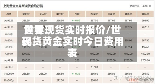 世界黄金现货实时报价/世界现货黄金实时今日费用表-第2张图片