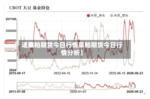 近来【菜粕期货今日行情菜粕期货今日行情分析】-第2张图片
