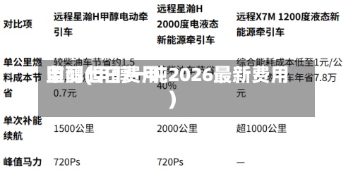 甲醇七日费用
监测(甲醇一吨2026最新费用
)-第2张图片