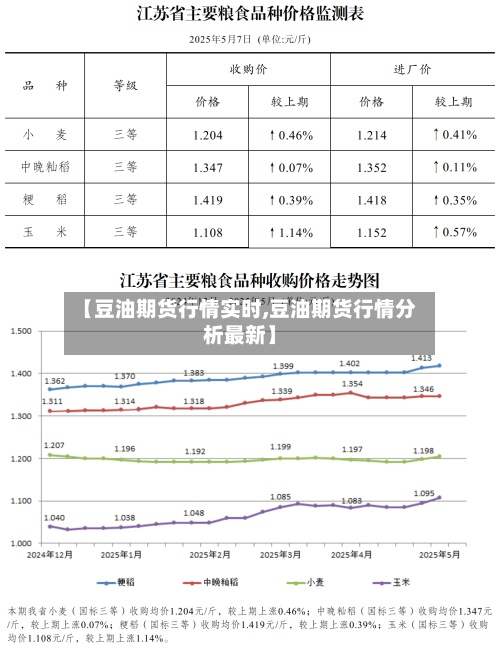 【豆油期货行情实时,豆油期货行情分析最新】