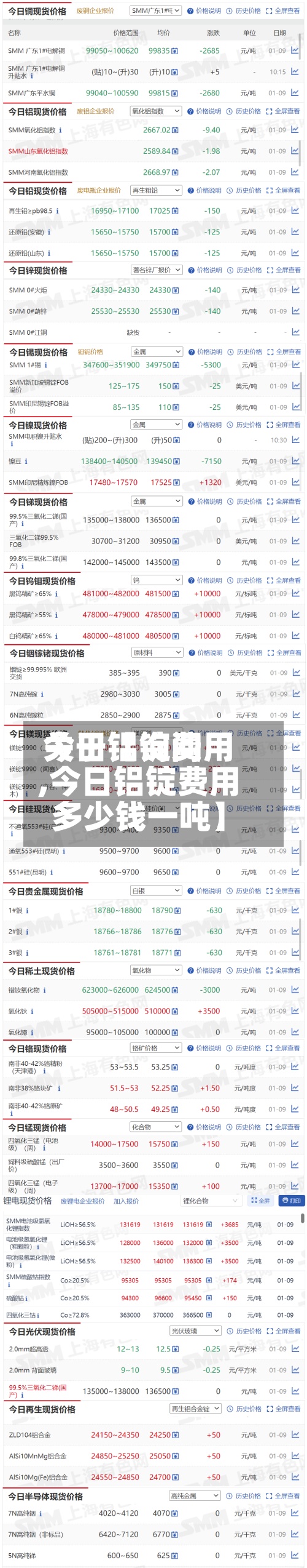 关于【询问今日铝锭费用,今日铝锭费用多少钱一吨】-第2张图片