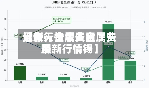 近来
【今天金属费用
最新行情今天金属费用
最新行情锡】-第2张图片