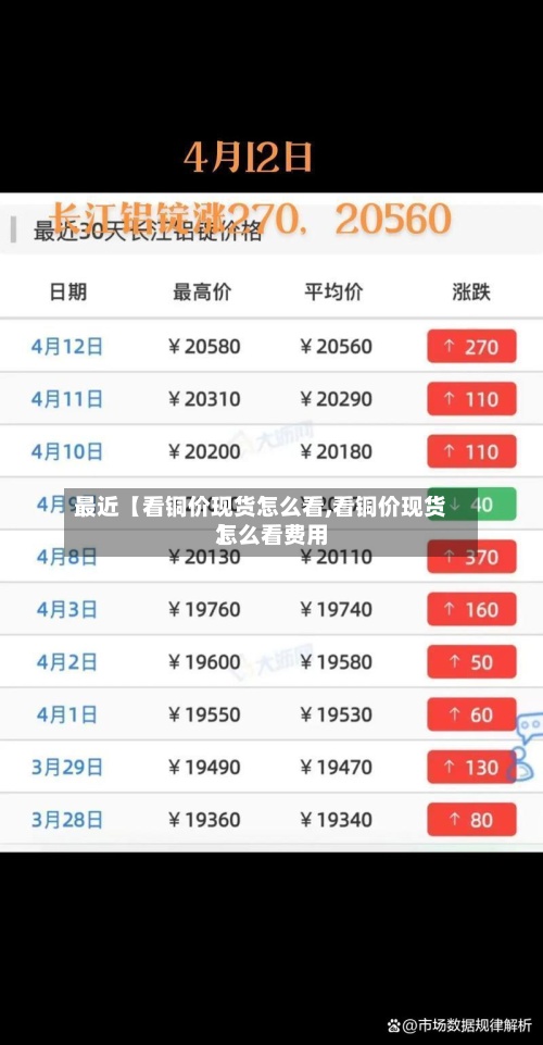 最近【看铜价现货怎么看,看铜价现货怎么看费用】-第2张图片