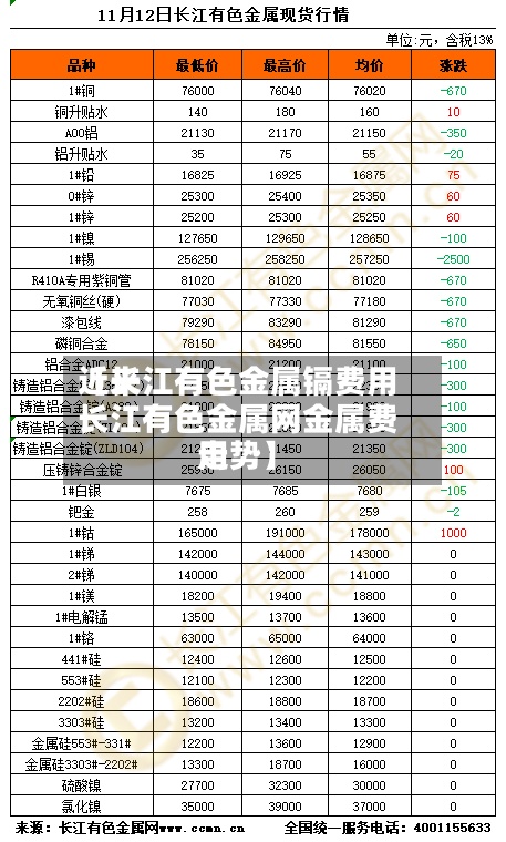 近来
【长江有色金属镉费用
长江有色金属网金属费用
走势】-第2张图片
