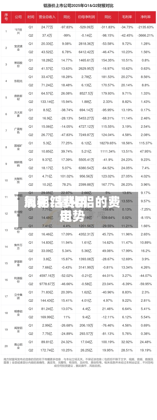 氧化铝费用周期/氧化铝的费用走势
