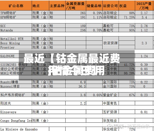 最近【钴金属最近费用
,钴金属费用
行情今日】-第2张图片