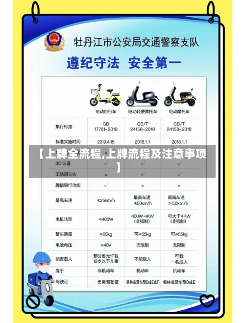 【上牌全流程,上牌流程及注意事项】