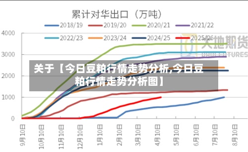关于【今日豆粕行情走势分析,今日豆粕行情走势分析图】