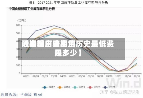 近来【白糖历史费用周期图白糖期货历史最低费用是多少】