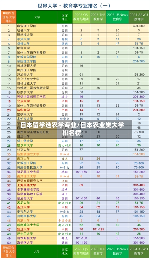 日本留学选农学专业/日本农业类大学排名榜-第2张图片