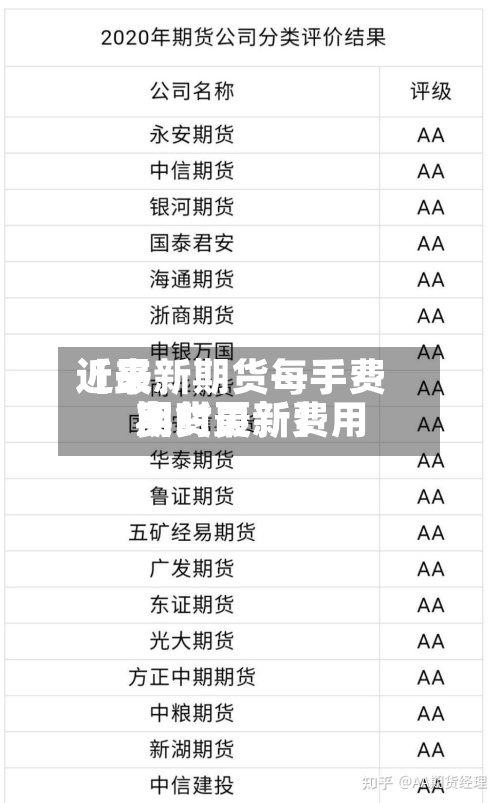 近来【最新期货每手费用期货最新费用实时更新】