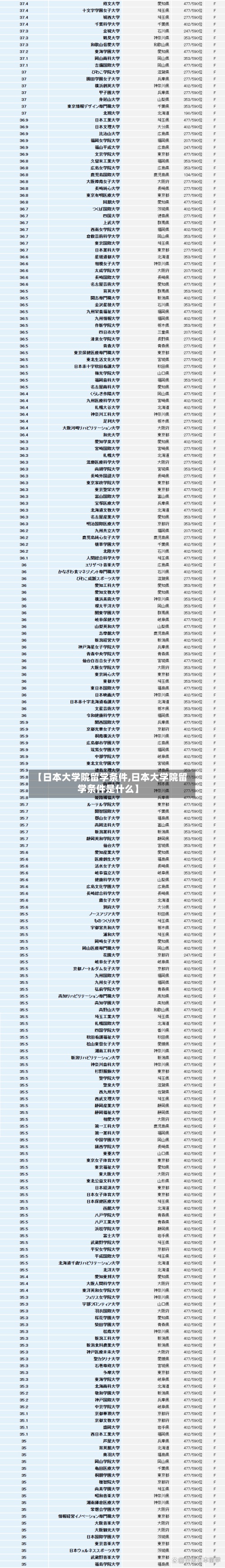 【日本大学院留学条件,日本大学院留学条件是什么】