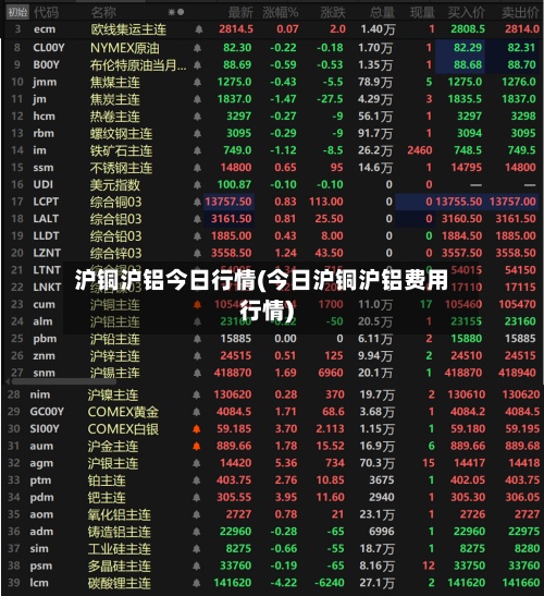沪铜沪铝今日行情(今日沪铜沪铝费用行情)-第2张图片