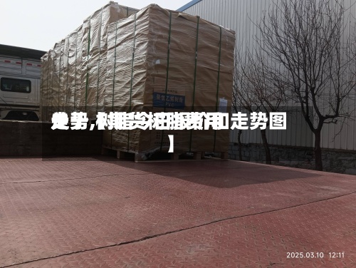 关于【期货树脂费用走势,树脂今日报价和走势图】-第2张图片