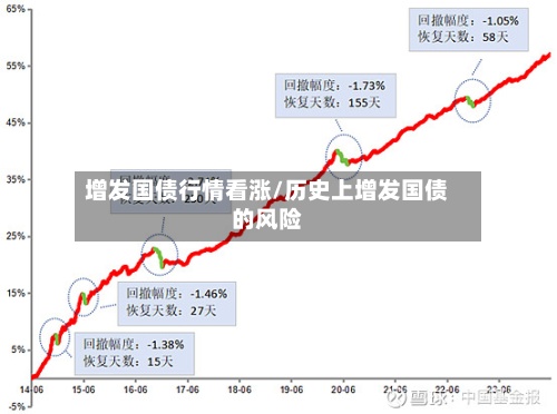 增发国债行情看涨/历史上增发国债的风险