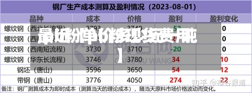 最近【pb粉现货费用,pb粉单价多少元一吨】