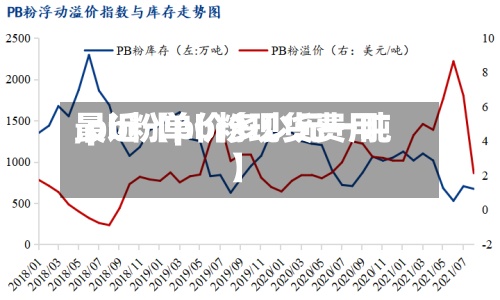 最近【pb粉现货费用
,pb粉单价多少元一吨】-第2张图片