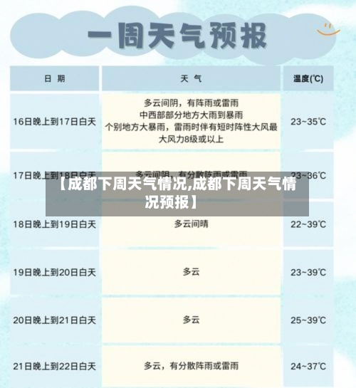 【成都下周天气情况,成都下周天气情况预报】-第3张图片