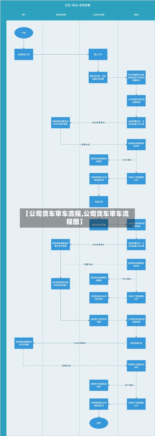 【公司货车审车流程,公司货车审车流程图】