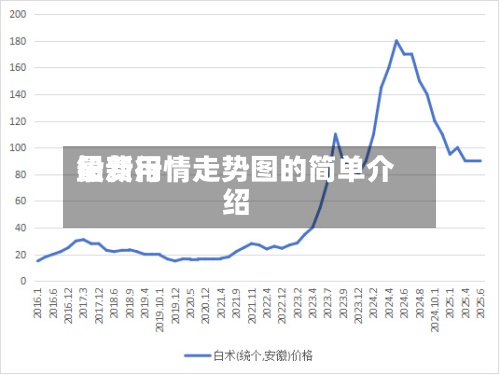 铅费用
最新行情走势图的简单介绍