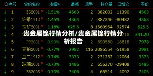 贵金属镍行情分析/贵金属镍行情分析报告-第3张图片