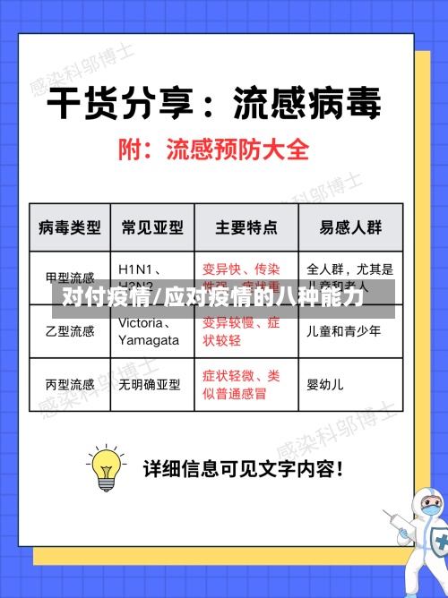 对付疫情/应对疫情的八种能力-第3张图片