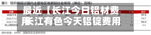 最近【长江今日铝材费用
,长江有色今天铝锭费用
】-第2张图片