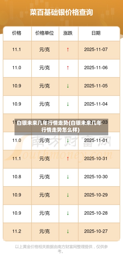 白银未来几年行情走势(白银未来几年行情走势怎么样)