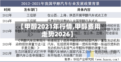 【甲醇2021年行情,甲醇费用走势2026】