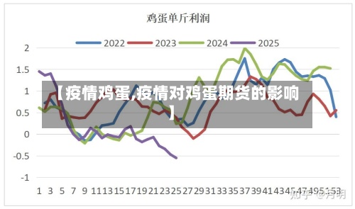 【疫情鸡蛋,疫情对鸡蛋期货的影响】