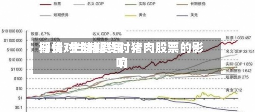 期货对生猪费用行情/生猪期货对猪肉股票的影响