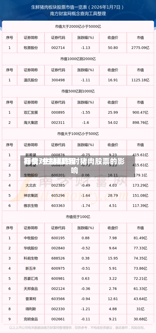 期货对生猪费用
行情/生猪期货对猪肉股票的影响-第2张图片