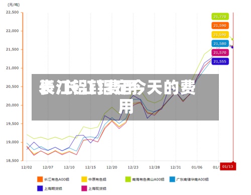 长江铝钉费用表/长江铝定今天的费用