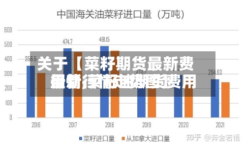 关于【菜籽期货最新费用行情,菜籽油期货费用最新行情走势图】