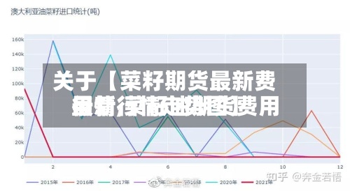 关于【菜籽期货最新费用
行情,菜籽油期货费用
最新行情走势图】-第2张图片